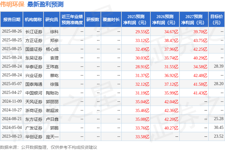 伟明环保：9月11日召开业绩说明会投资者参与