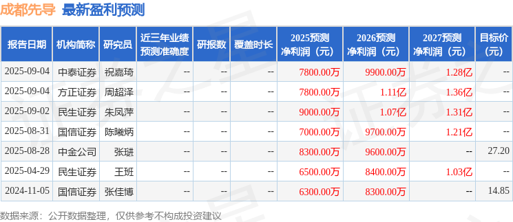 成都先导：9月23日召开业绩说明会投资者参与