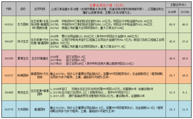 同德化工(002360)：全资子公司公开征集年产24万吨BD